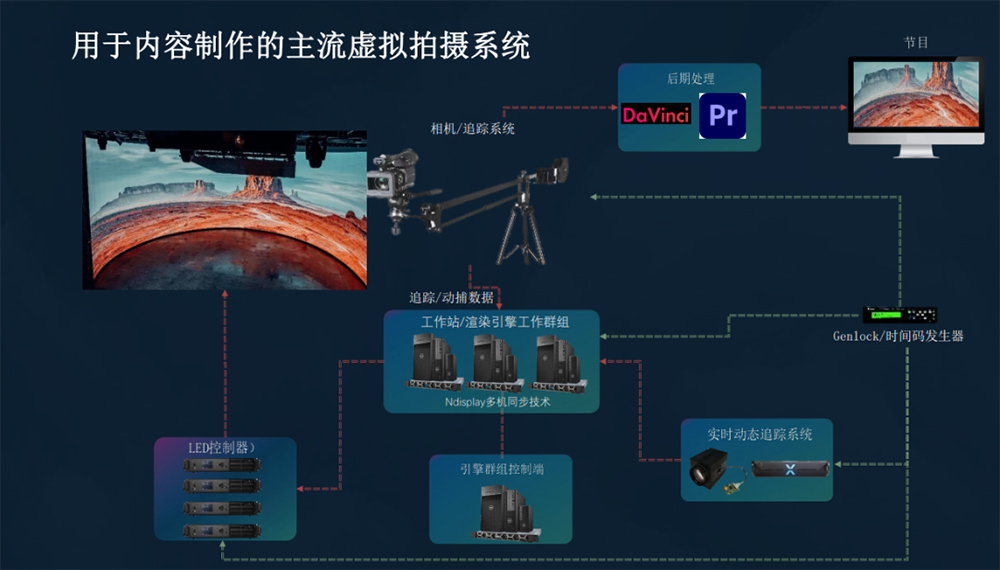 XR virtual photographing system