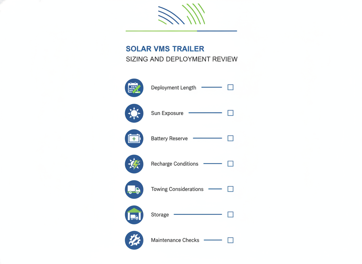 Work-zone checklist concept for solar VMS trailer sizing and deployment review.